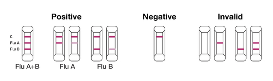 کیت تست سریع آنتی ژن طلای کلوئیدی معرف IVD آنفولانزا A Flu B استفاده خانگی